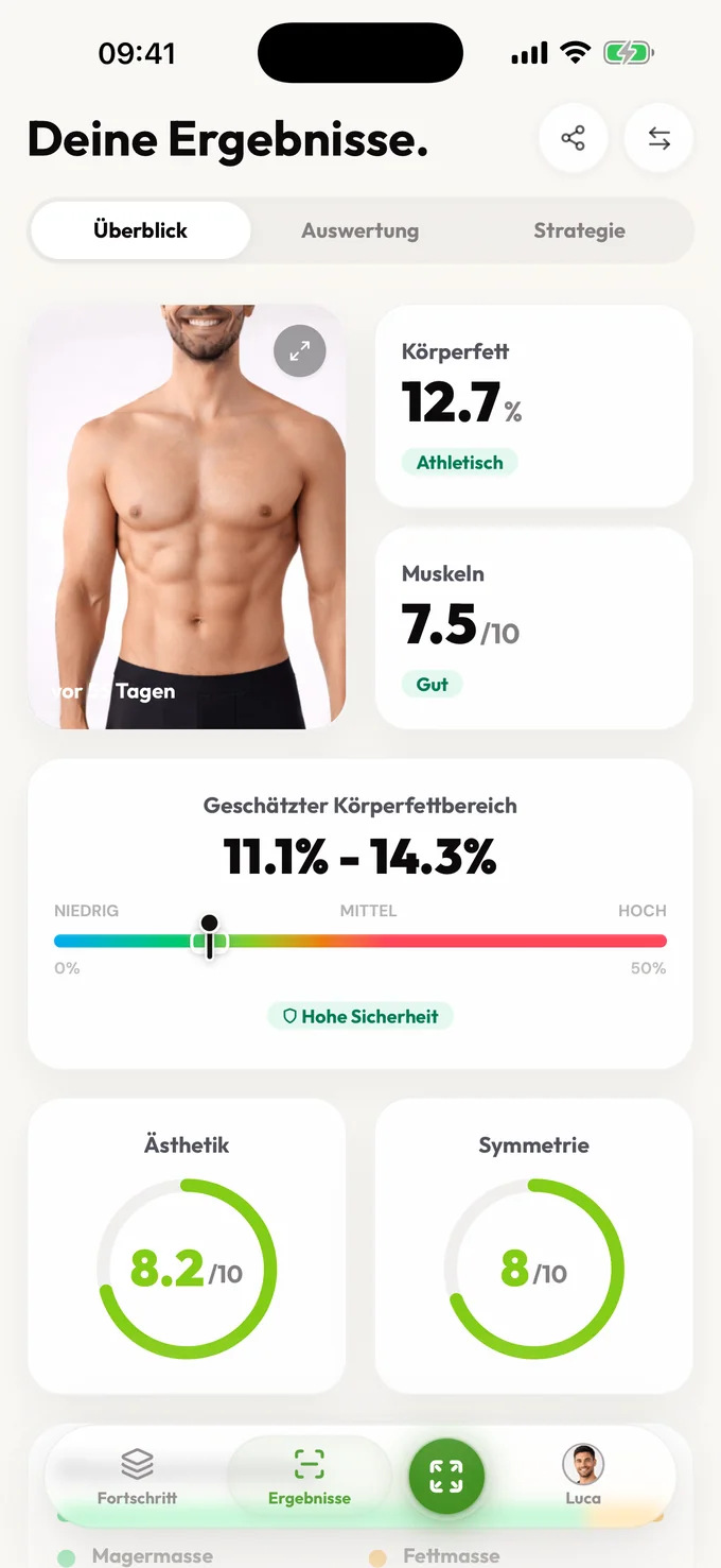 LeanLens-Ergebnisübersicht mit Werten für Körperfett, Muskulatur, Ästhetik und Symmetrie
