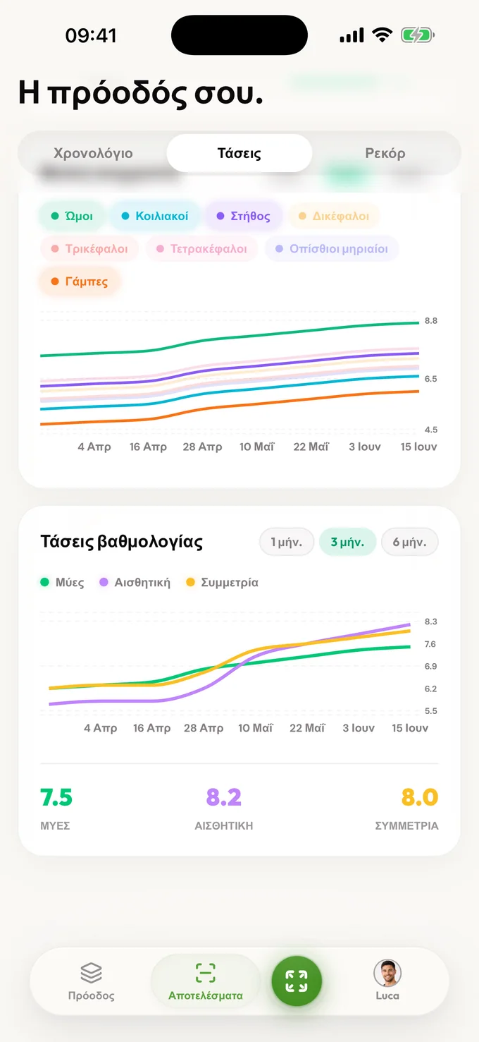 Οθόνη Προόδου του LeanLens με γραφήματα τάσης για τη μυϊκή ισορροπία και τις βαθμολογίες σωματικής διάπλασης