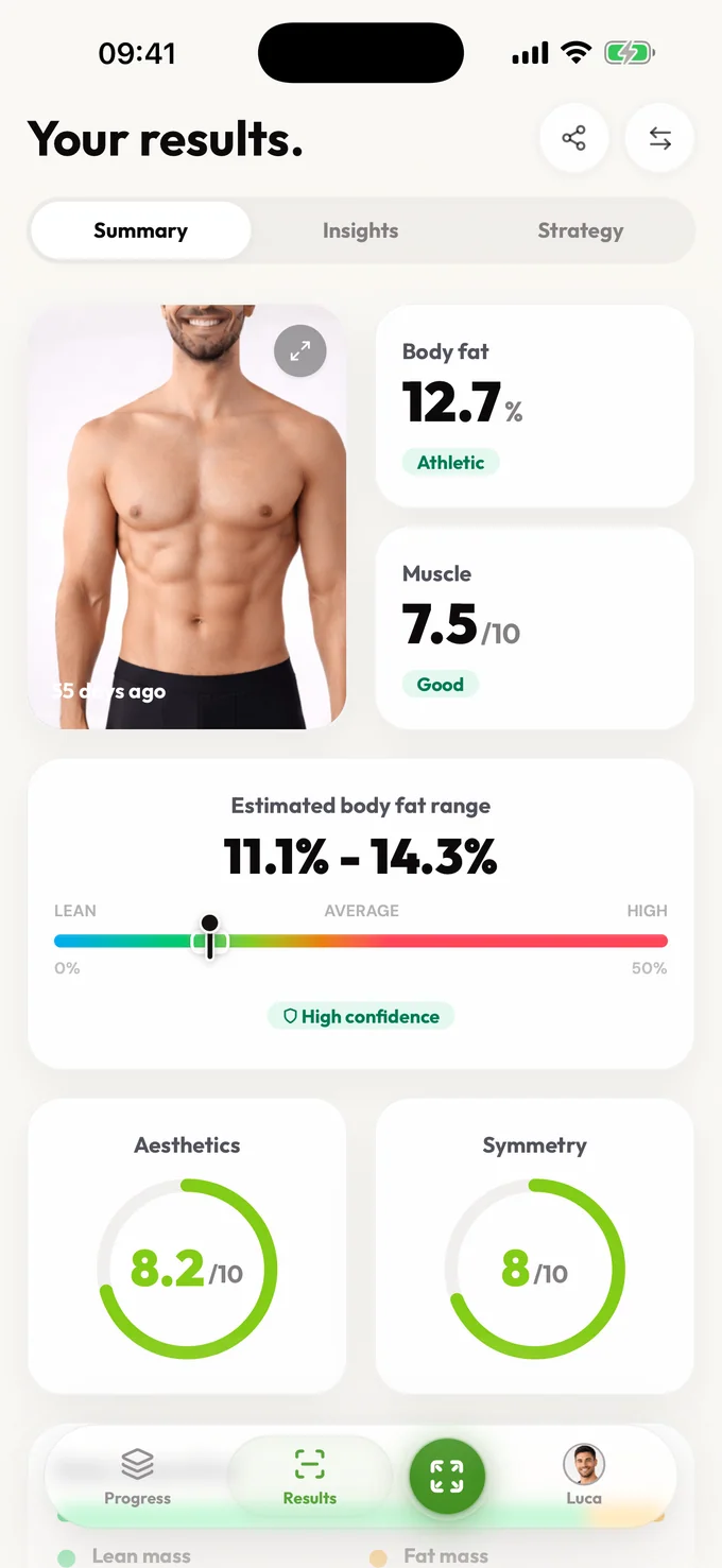 LeanLens results summary screen with body fat, muscle, aesthetics, and symmetry scores