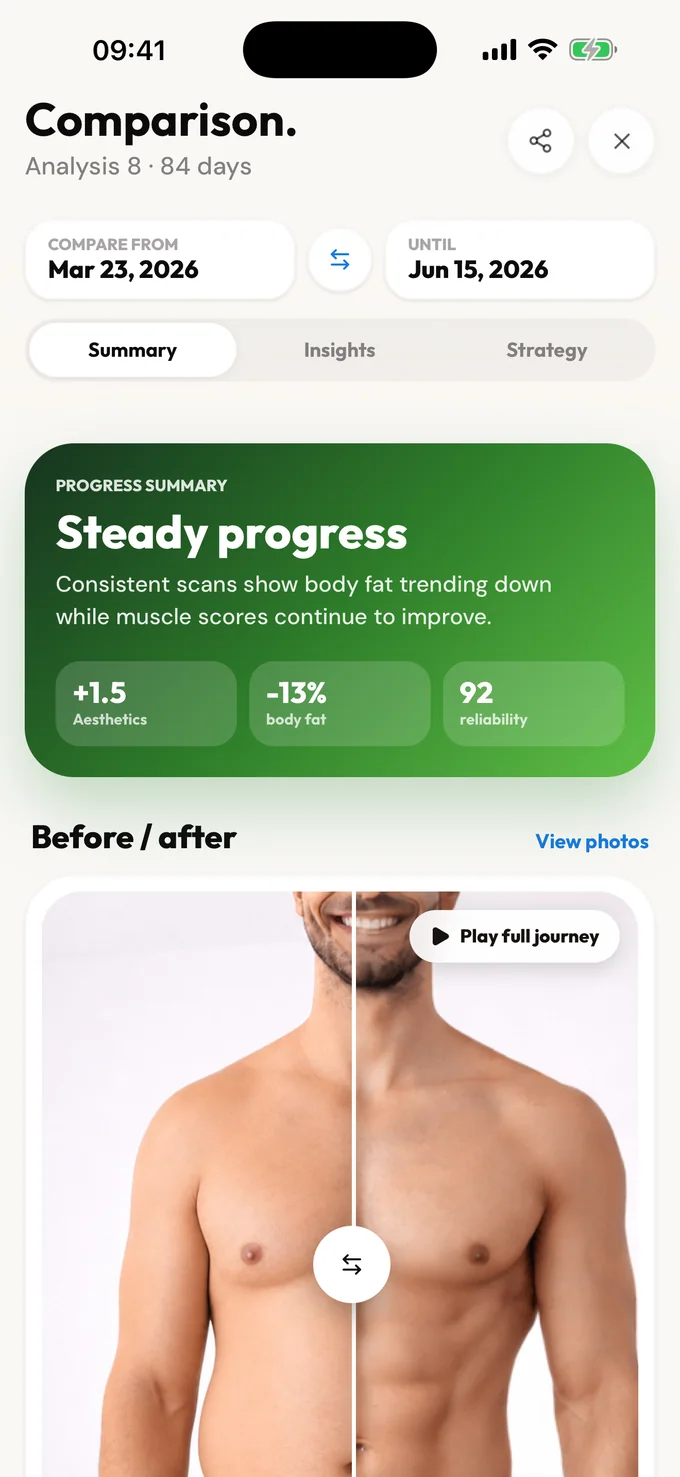 LeanLens comparison screen showing progress summary and before after photos