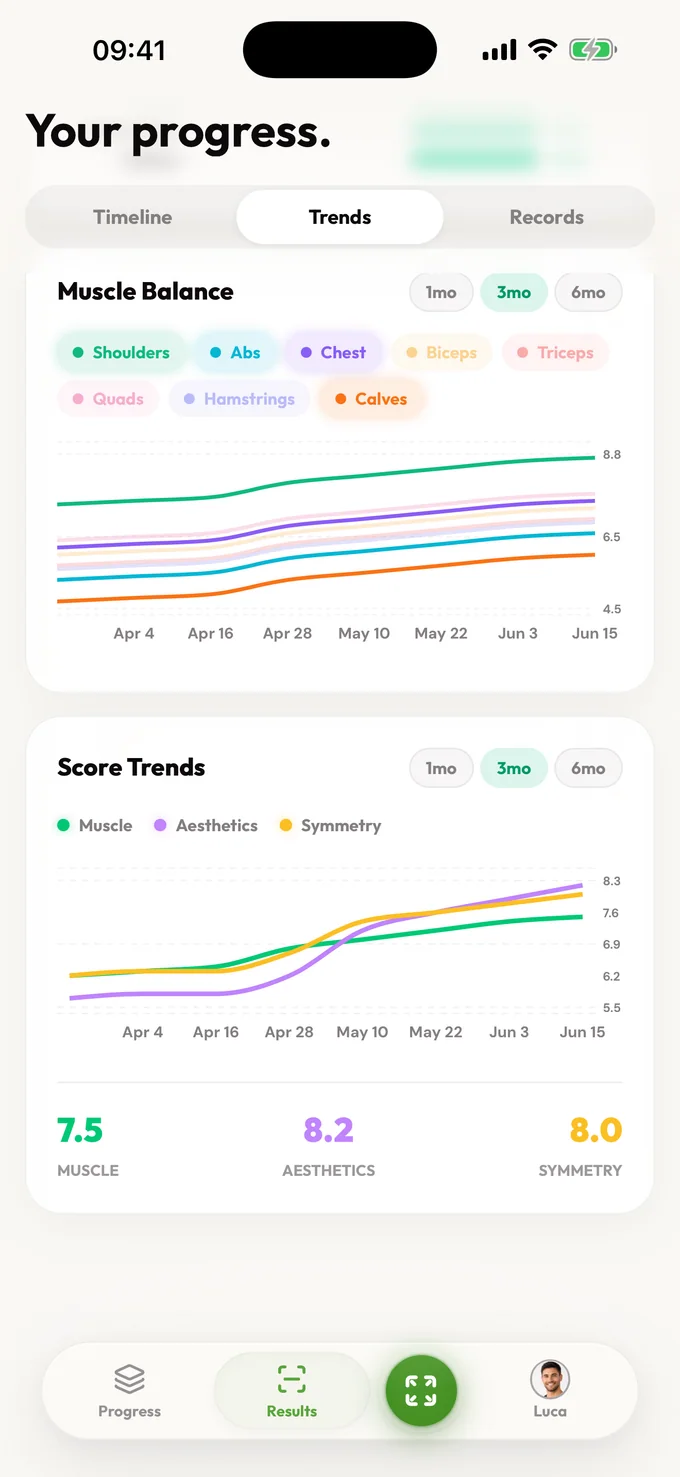 LeanLens Progress screen showing muscle-balance and physique-score trend charts