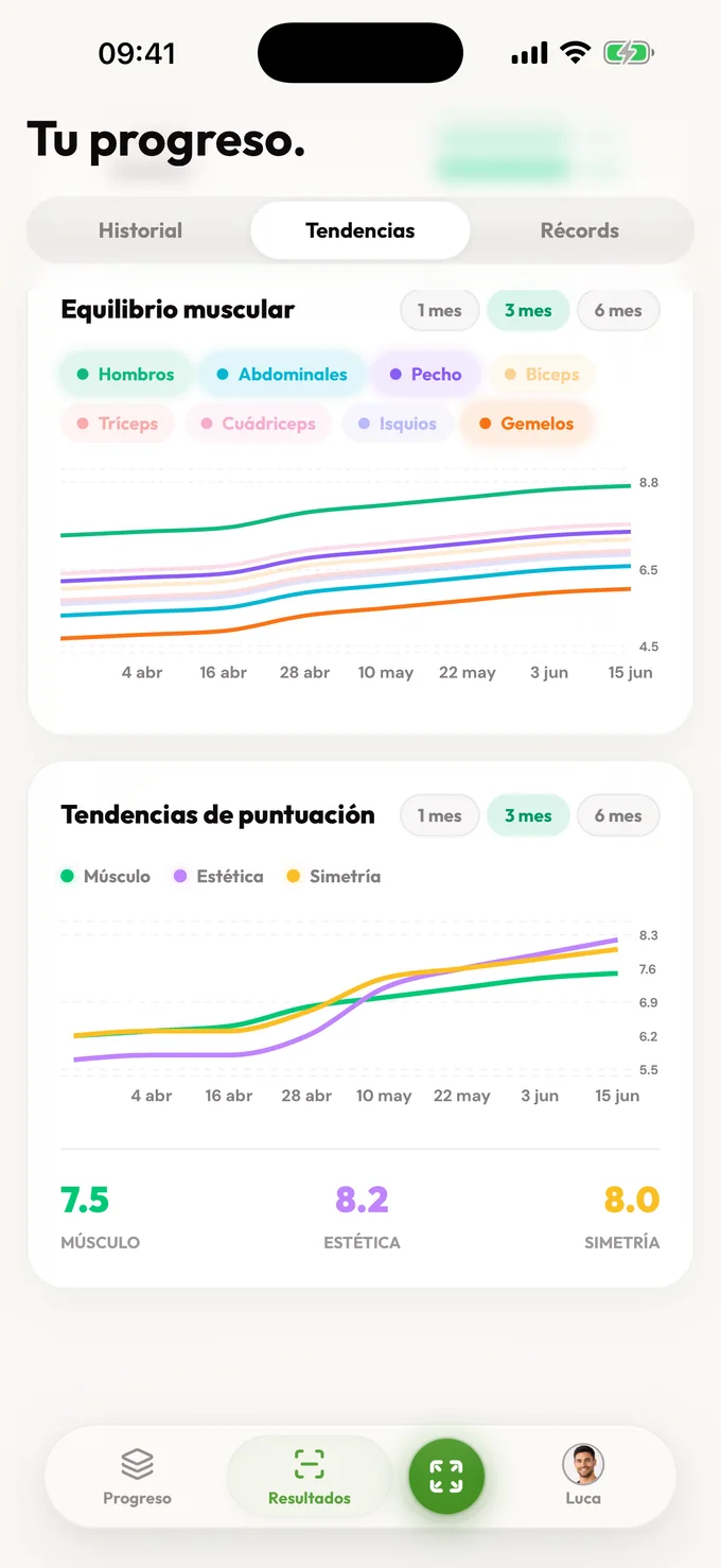 Pantalla de Progreso de LeanLens con gráficos de tendencias del equilibrio muscular y las puntuaciones del físico