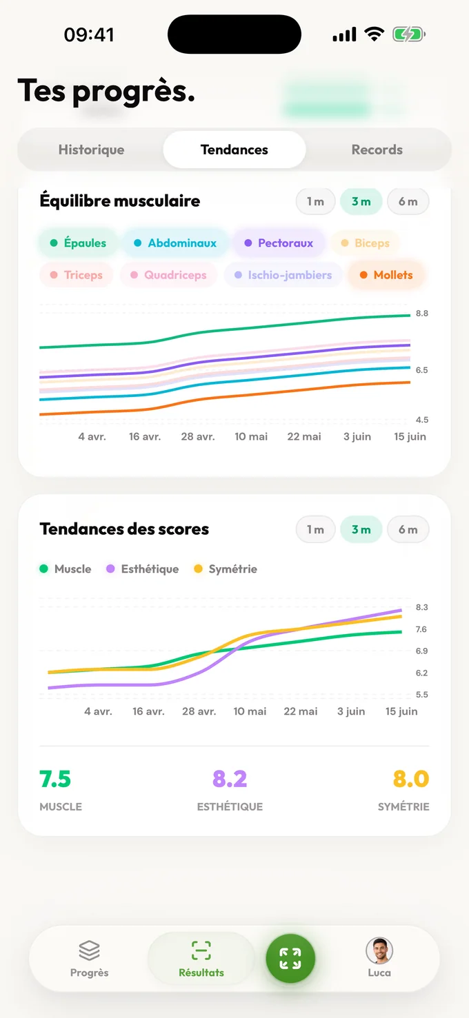Écran Progression de LeanLens avec les courbes d’évolution de l’équilibre musculaire et des scores physiques