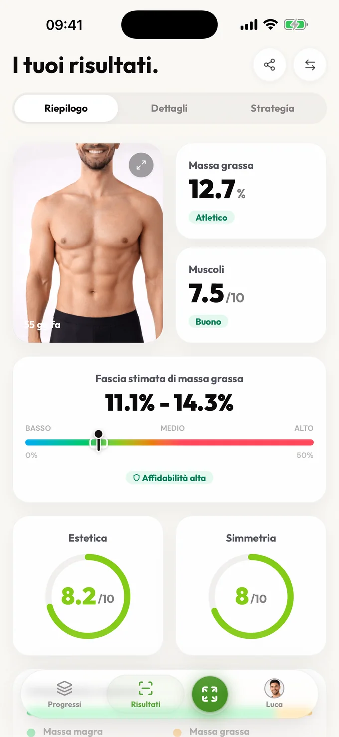 Schermata di riepilogo dei risultati LeanLens con punteggi di grasso corporeo, muscolatura, estetica e simmetria