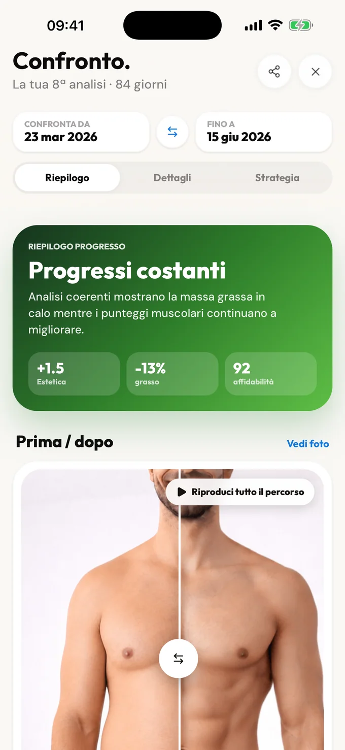 Schermata di confronto LeanLens con riepilogo dei progressi e foto prima e dopo