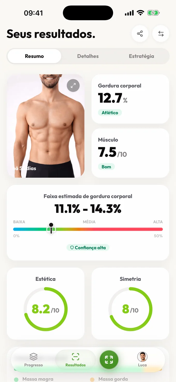 Tela de resumo dos resultados do LeanLens com pontuações de gordura corporal, musculatura, estética e simetria