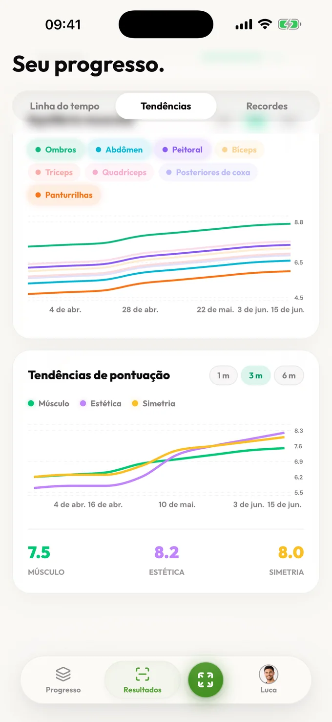 Tela de Progresso do LeanLens com gráficos de tendências de equilíbrio muscular e pontuação do físico