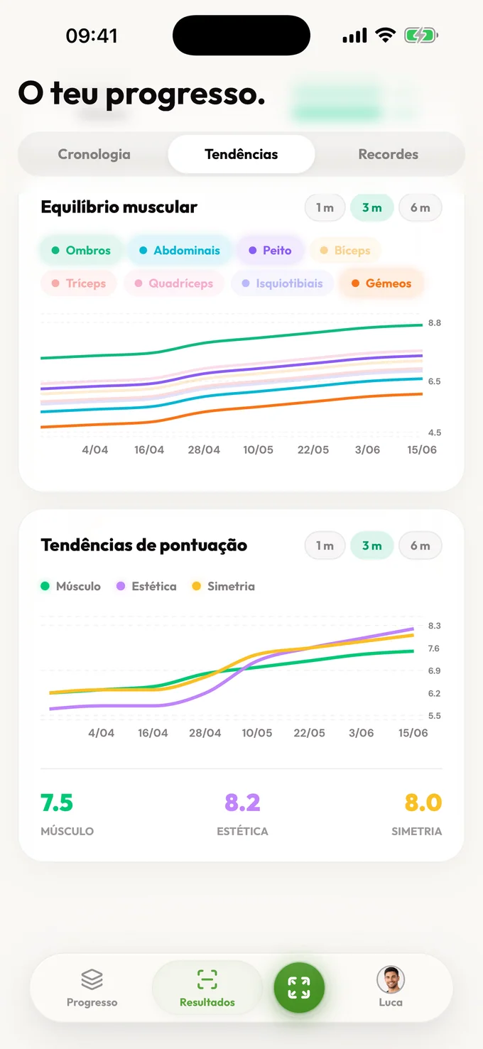 Ecrã de Progresso da LeanLens com gráficos de tendências do equilíbrio muscular e das pontuações do físico